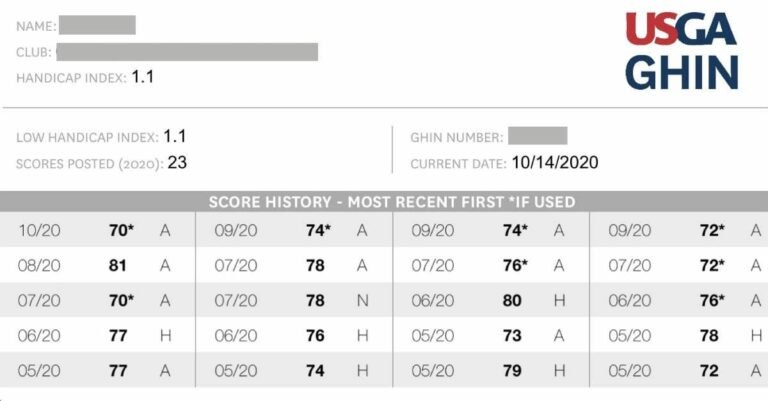 GHIN handicap card showing official Handicap Index